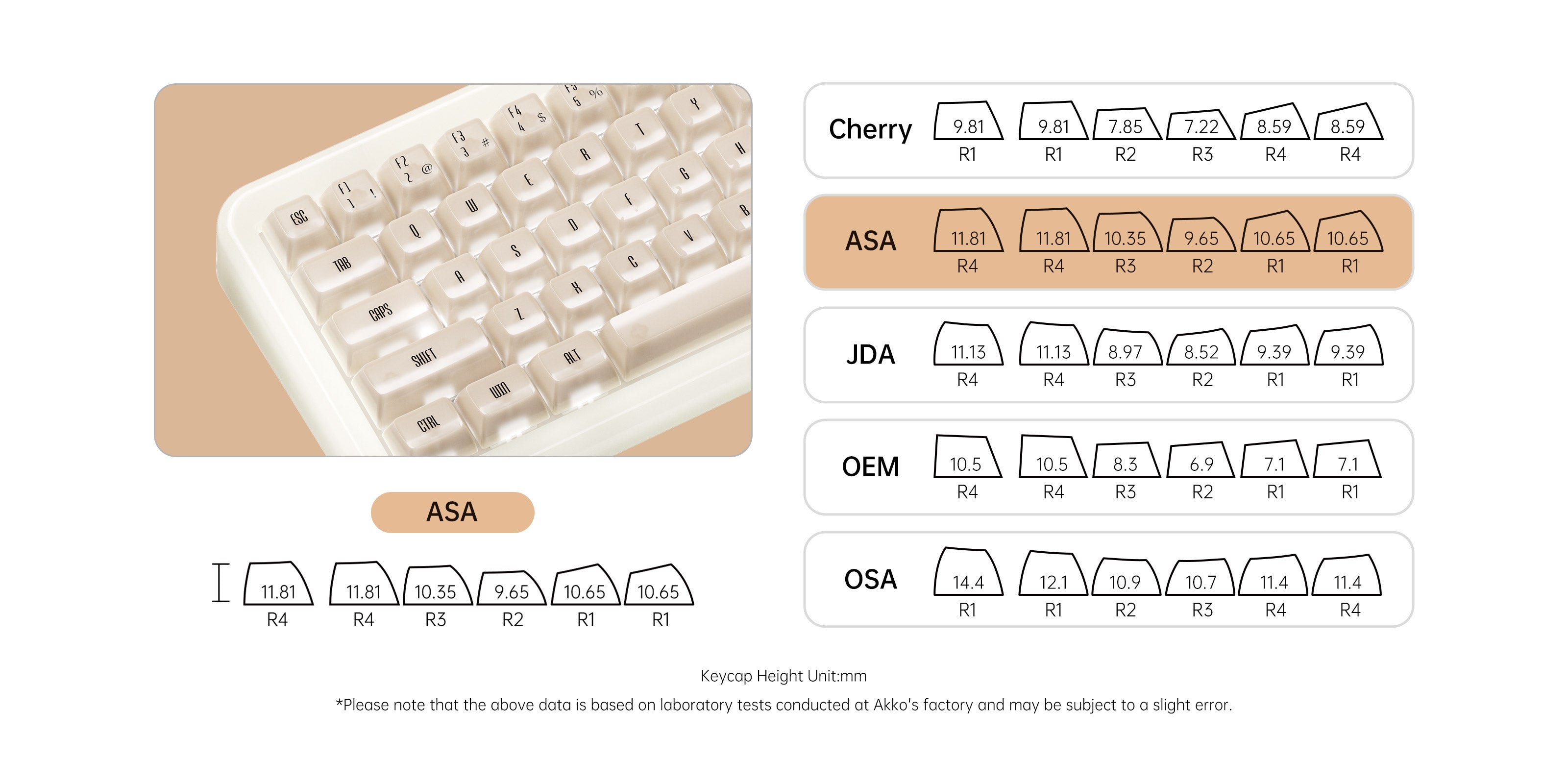 Akko-YU01-Keycap-ASA