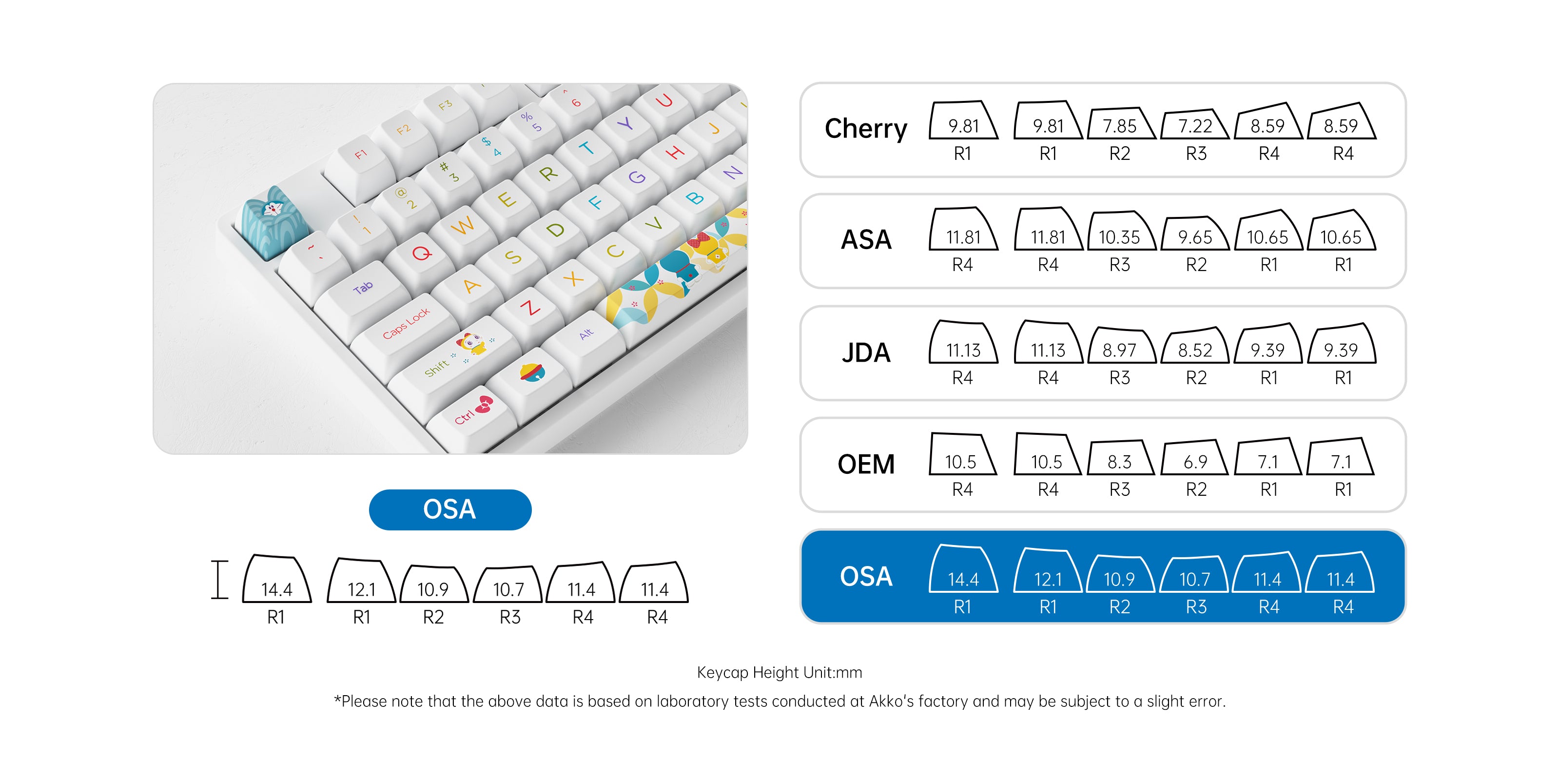 Doraemon-Rainbow-5087S-Keycap