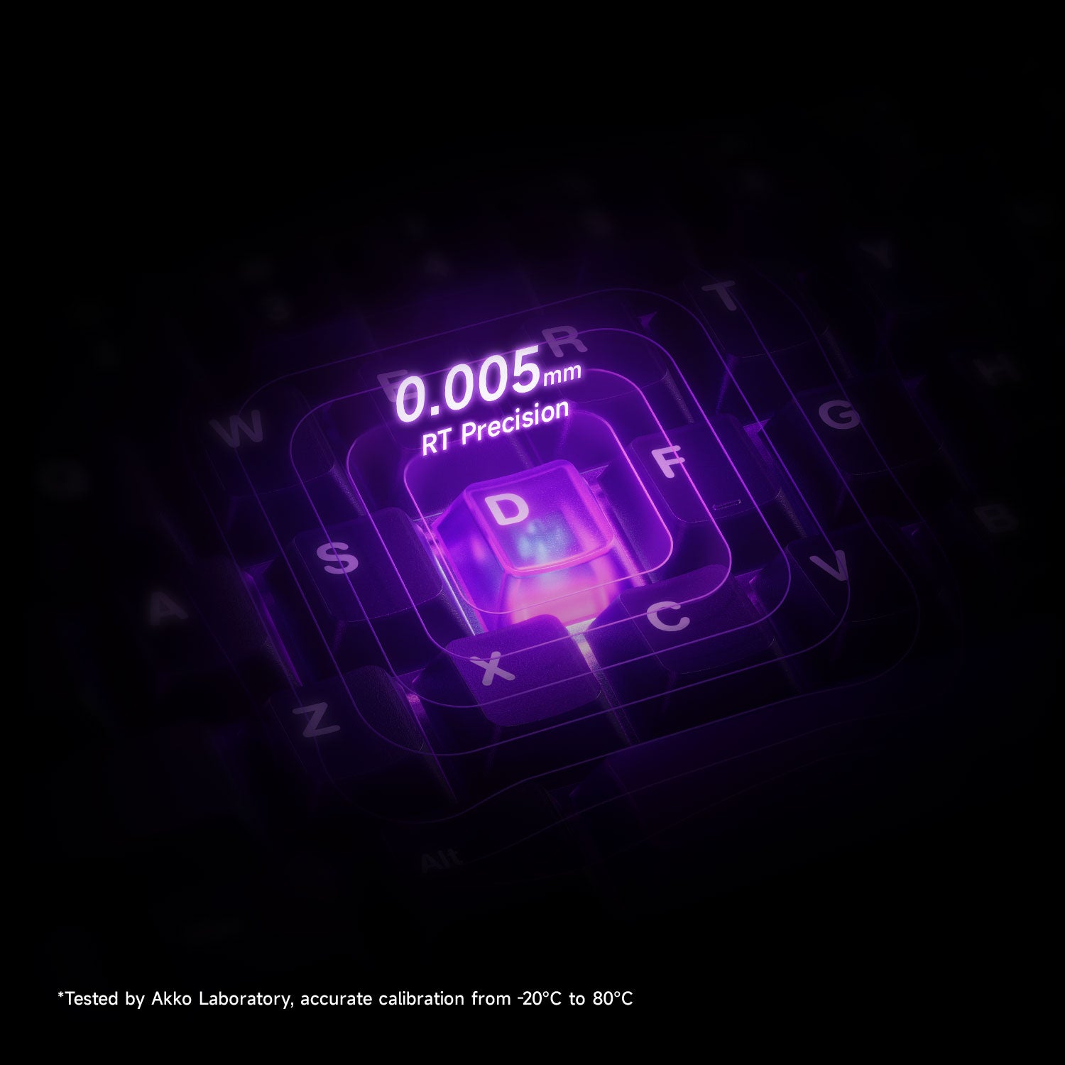 Full-Range-RT0.005mm