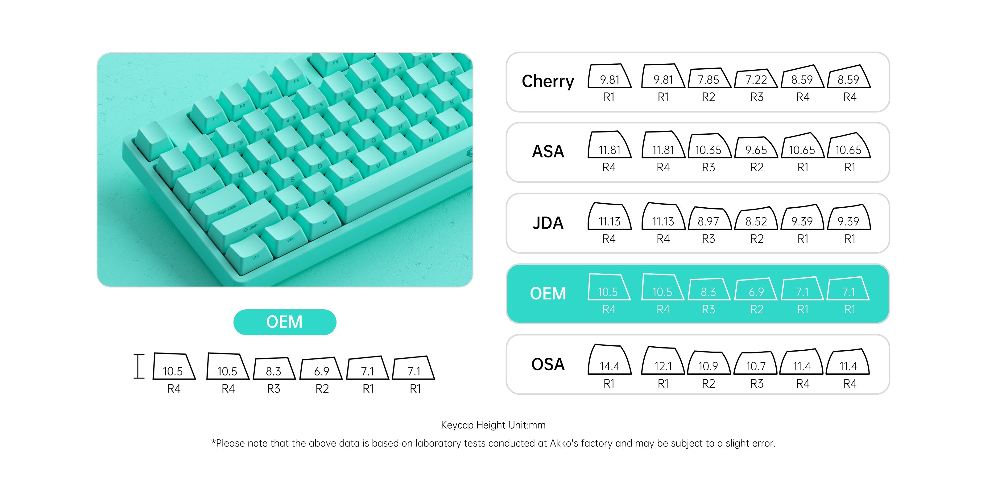 Mint Green 5087S SP QMK – Akko Korea