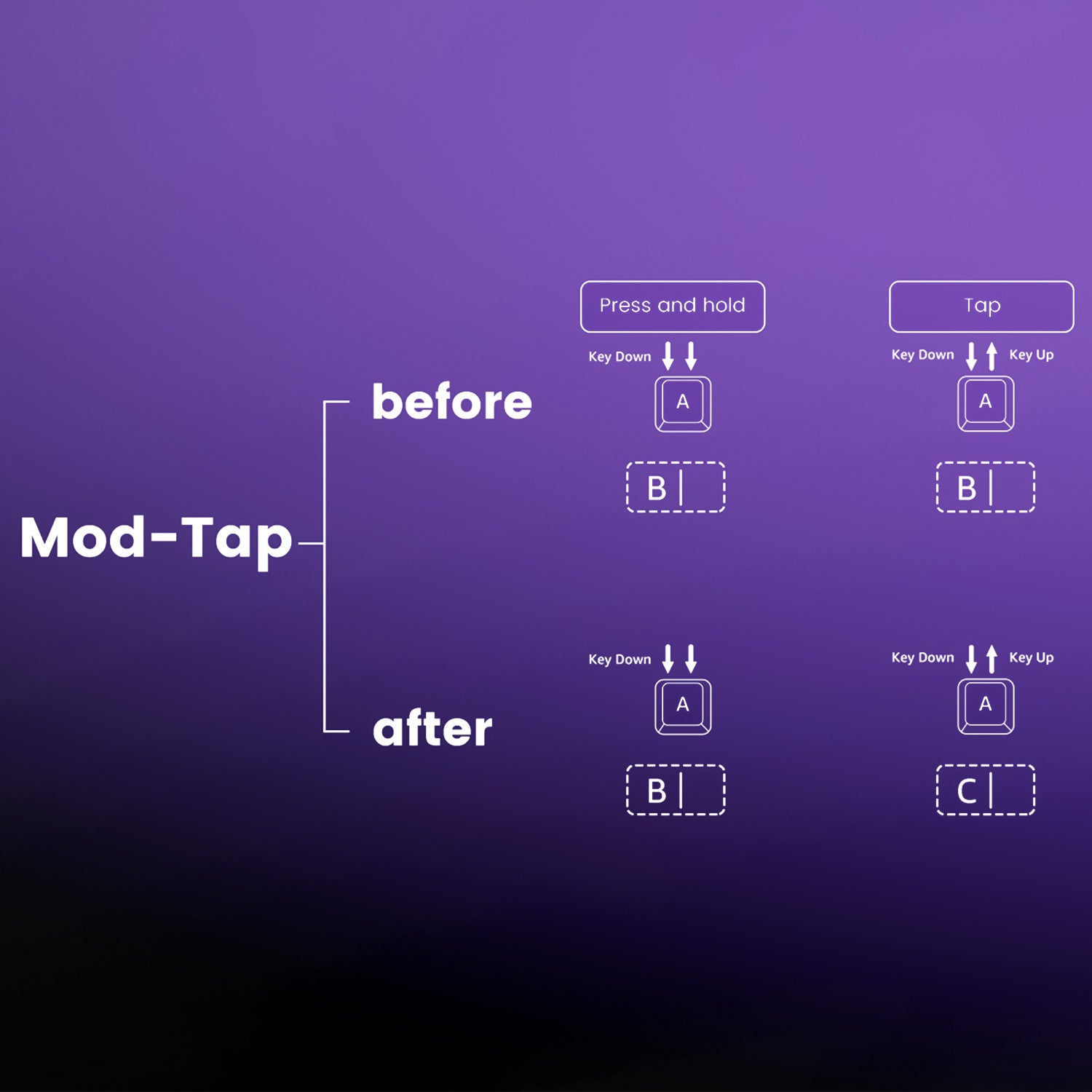 Mod-Tap-before-after