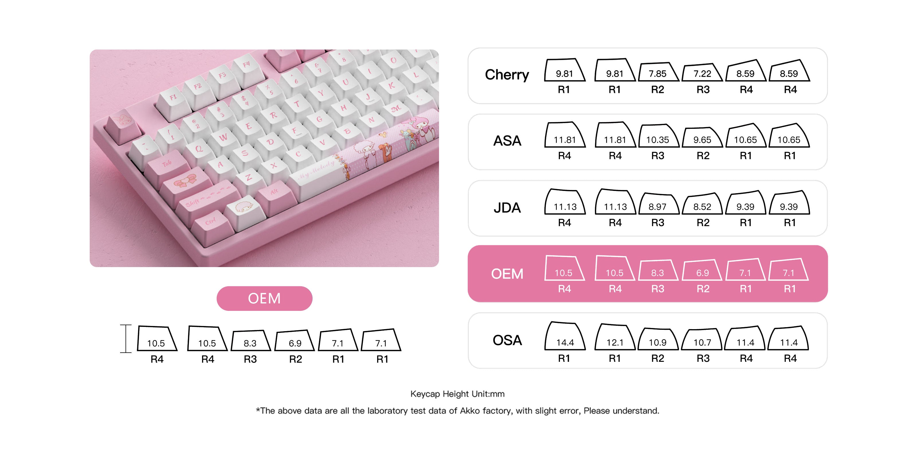 My-Melody-3108v2-Keycap