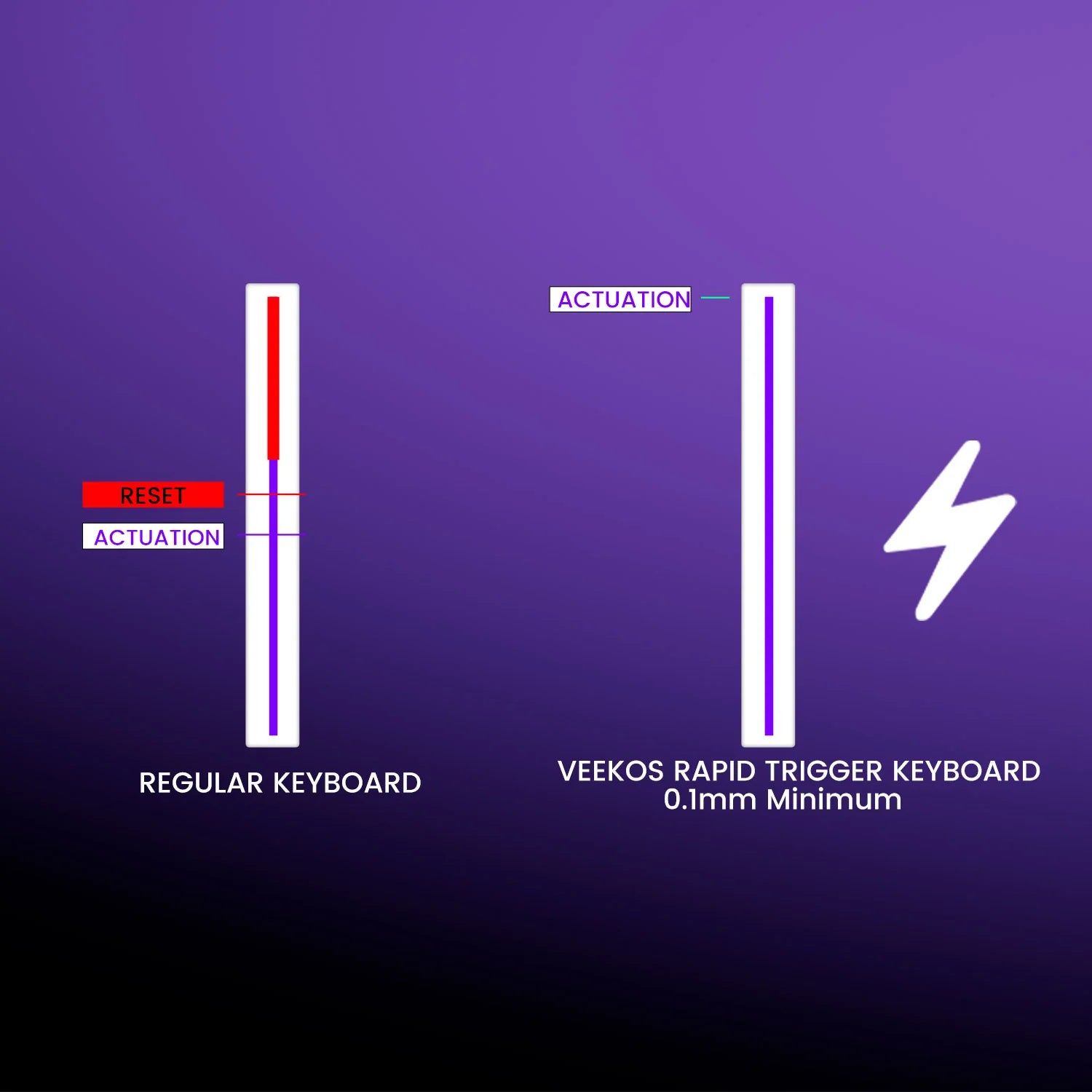 ray60_HE_Magnetic_Keyboard_Rapid_Trigger
