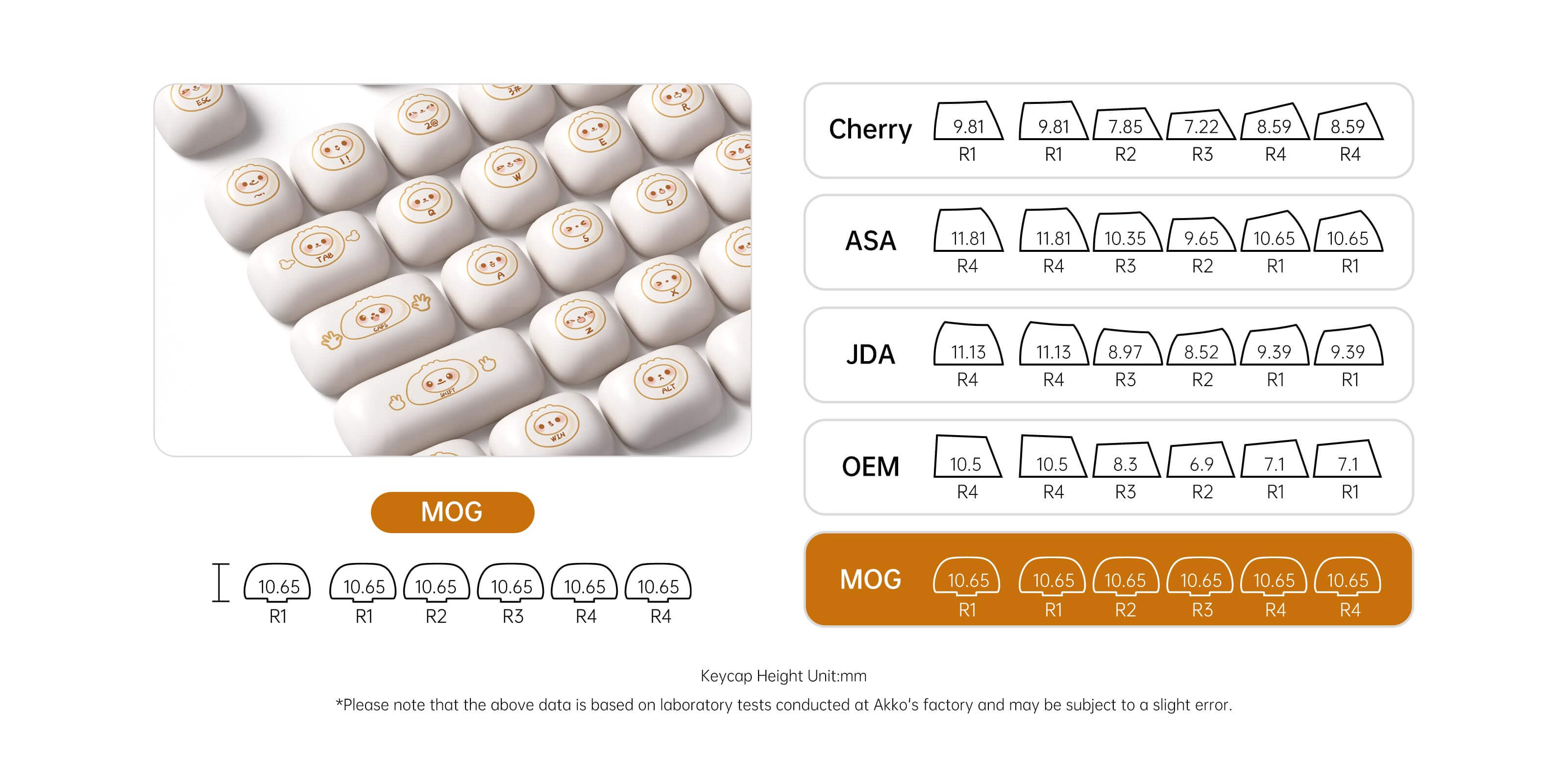 Steamed-Buns-Keycap_Set-mog