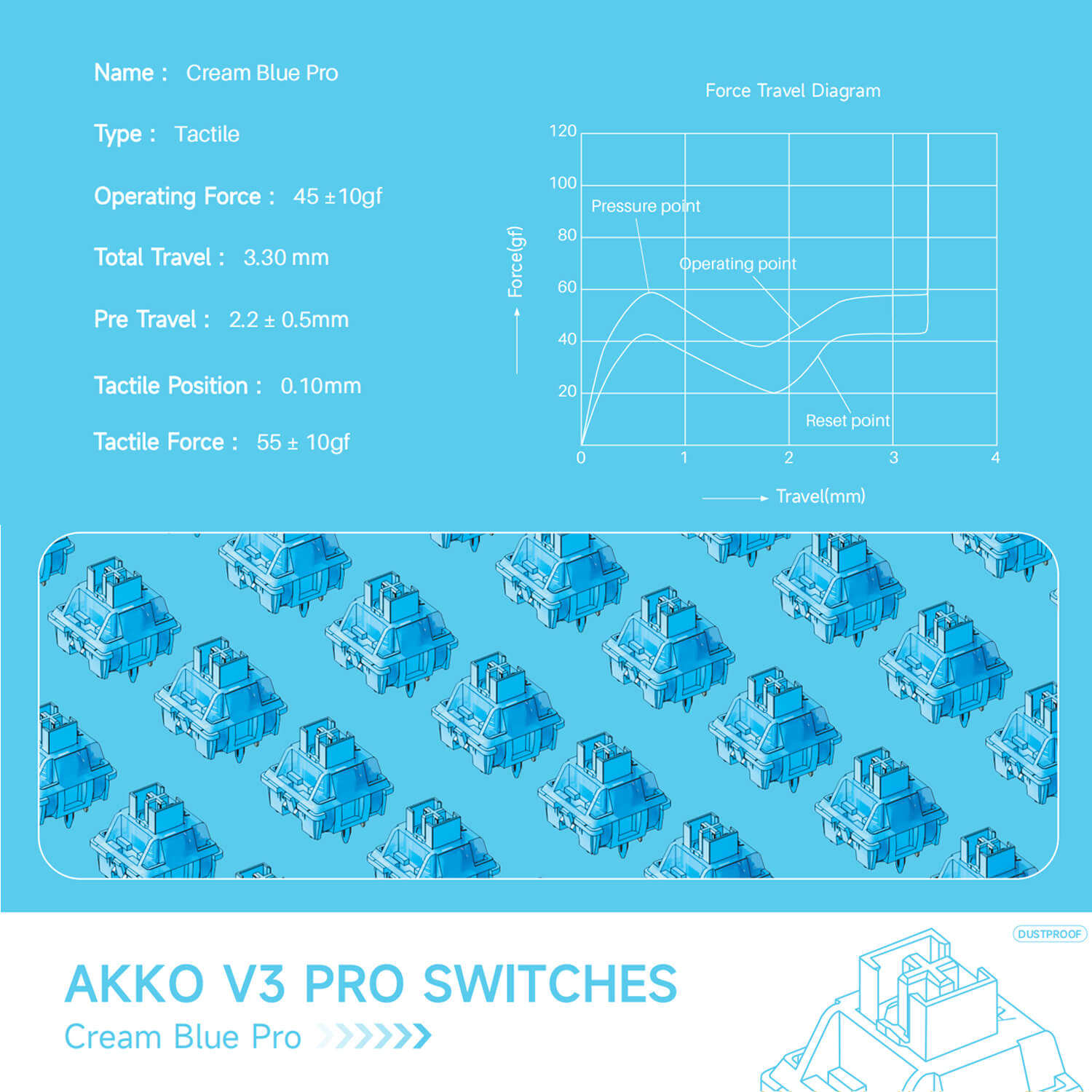 V3 Creamy Blue Pro Switch (Tactile, Lubed)
