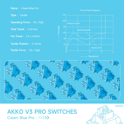 V3 Creamy Blue Pro Switch (Tactile, Lubed)